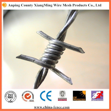 2015 Cheap Sale Factory Supply Wire Wire